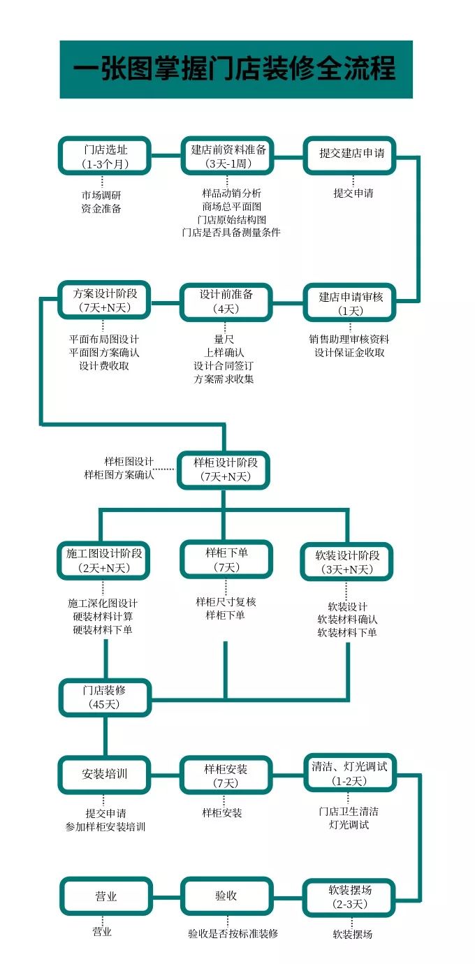 袜子怎么做装饰