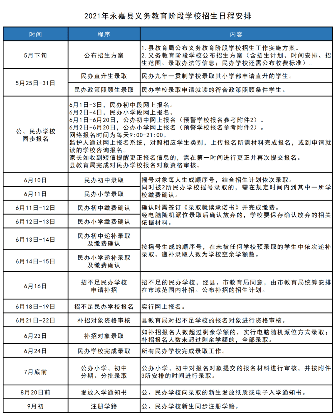 砂光机作业指导书