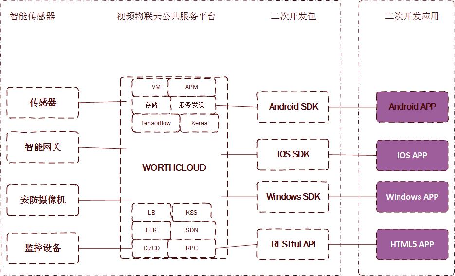 体智能糖葫芦