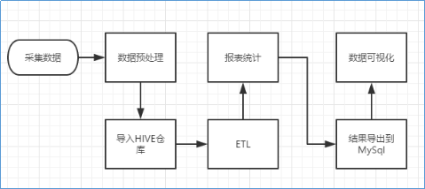 冶炼设备与插排代理的区别