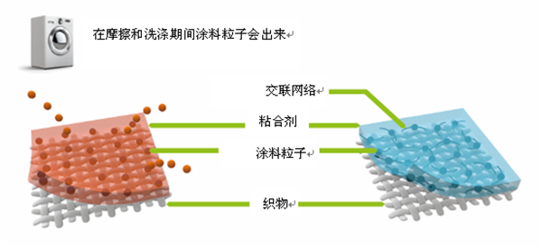 纺织印花网