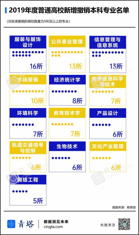 交通信号技术专业