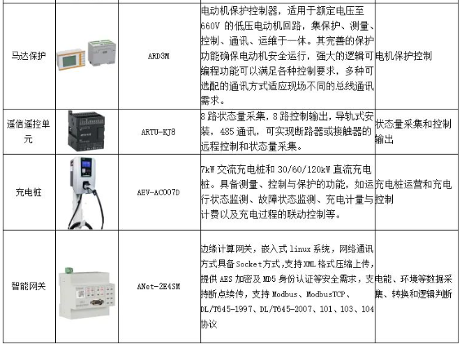 电抗器种类