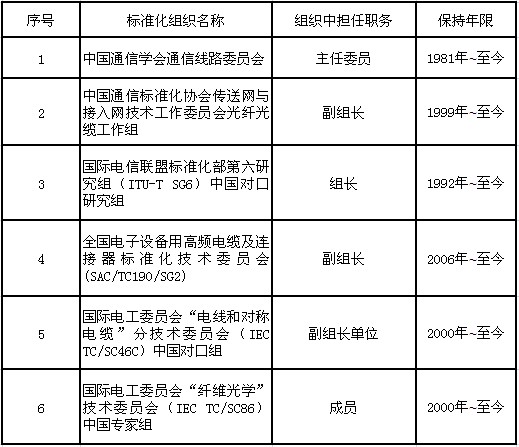 通讯光缆和电缆的区别