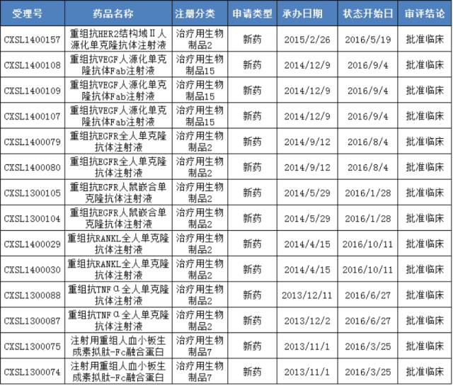 上海生物公司排名榜,上海生物公司排名榜及数据引导策略解析,合理化决策评审_网红版65.17.99