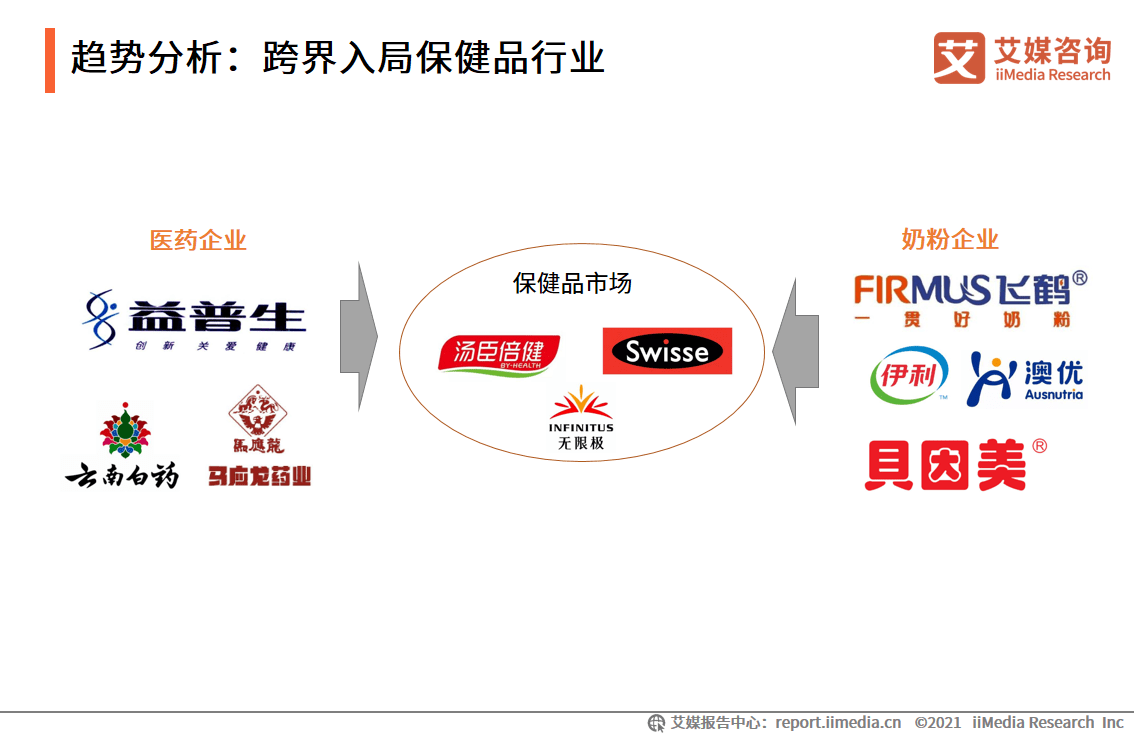 中国保健品品牌排行,中国保健品品牌排行及现状解读说明,统计数据解释定义_专业款58.12.81