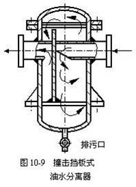 帆布包与油分离器工作原理图,帆布包与油分离器工作原理图，实地策略评估数据的挑战与探索,可靠性方案设计_头版79.91.99