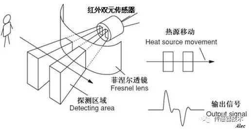 玉石探测器原理