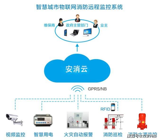 温度传感器带通讯