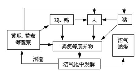 其他装饰工程中下列说法正确的是