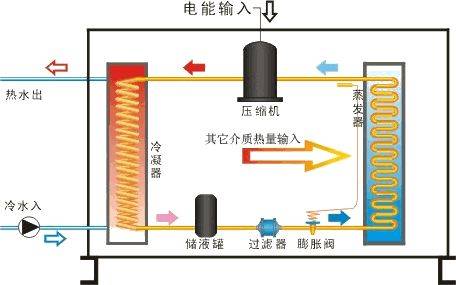 空气能热泵传感器什么样?