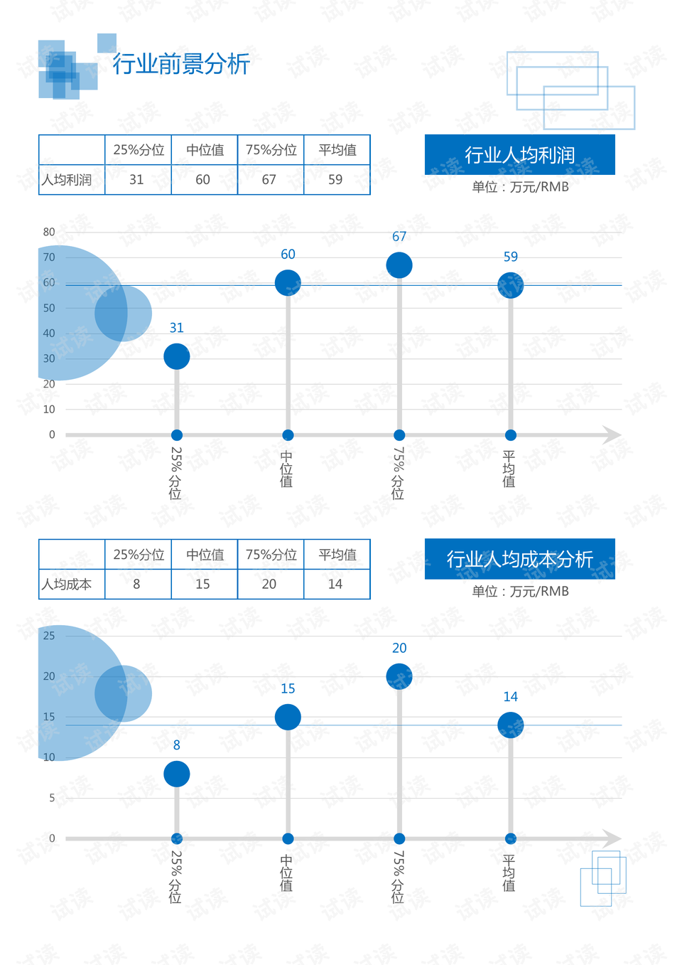 日用化学制品属于什么行业