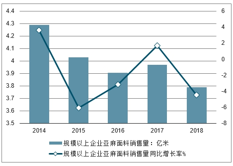 棉织物面料