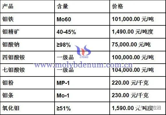 废钼多少钱一斤2020