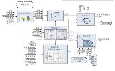 智能热水壶控制系统设计