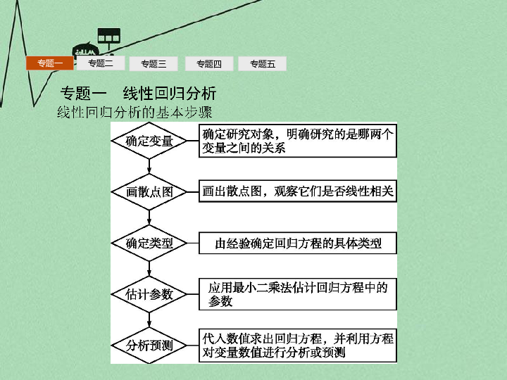 建筑密度计算例子