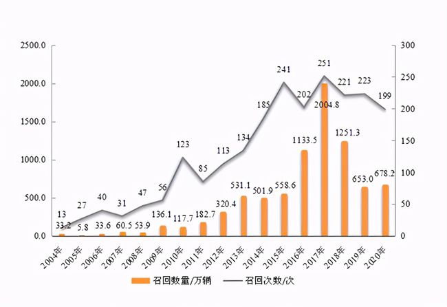 堆高车缺点