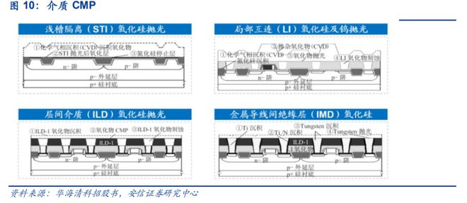 造纸装备及材料2020年第一期