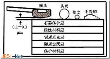 自制太阳能刀片电池原理