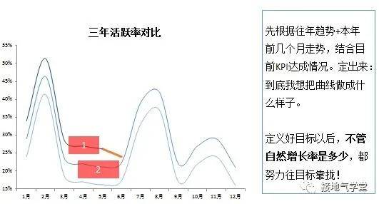 舞台滑动轨道