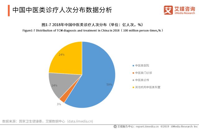 广州中药批发市场在哪里