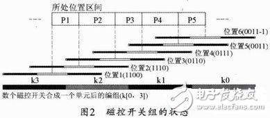 火车模型连接处