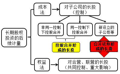 cob邦定加工