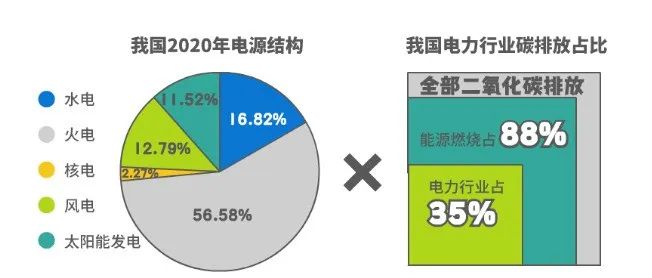 无烟煤发电优势