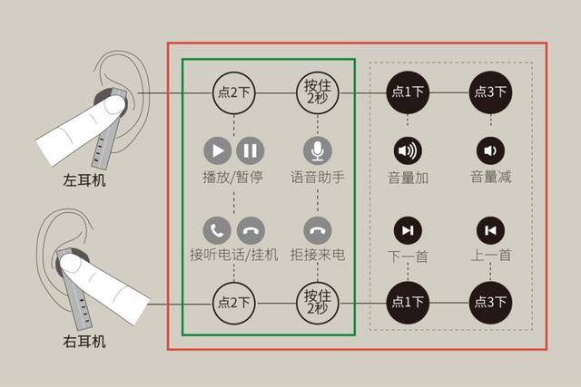 无线静电环的作用是什么