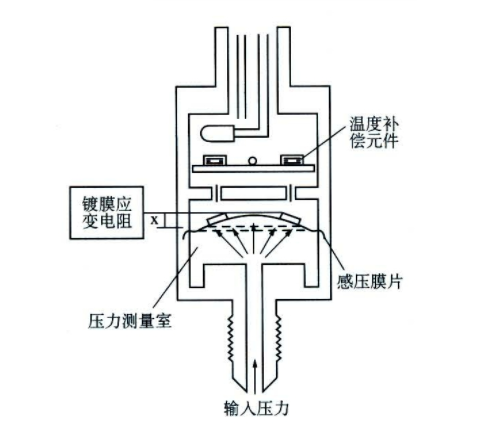 液位变送器种类