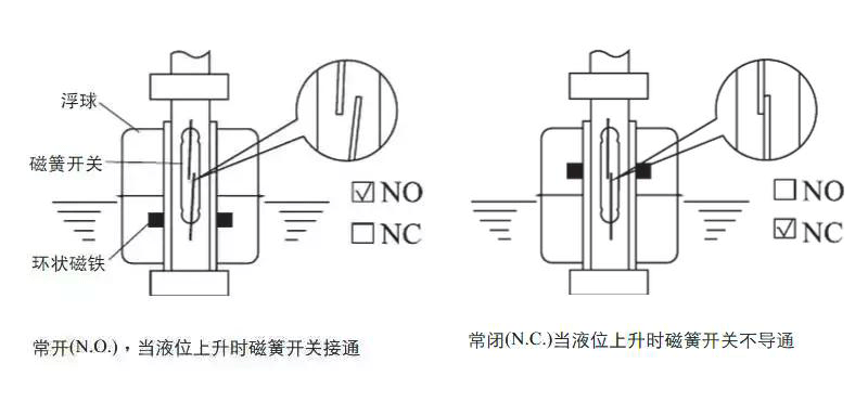 液位变送器的接线