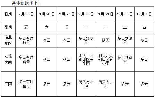 风盘规格型号