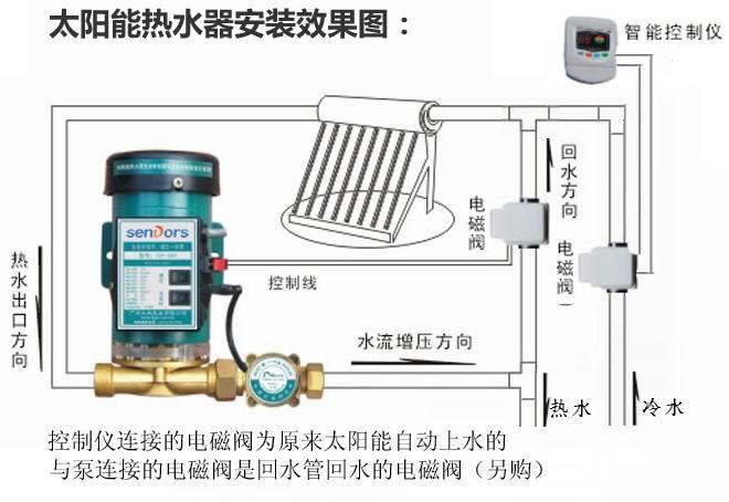 太阳能热水器上水控制阀