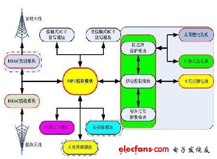 太阳能充电器制作