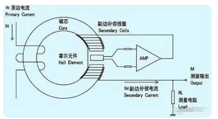 霍尔传感器与简谐振动实验数据