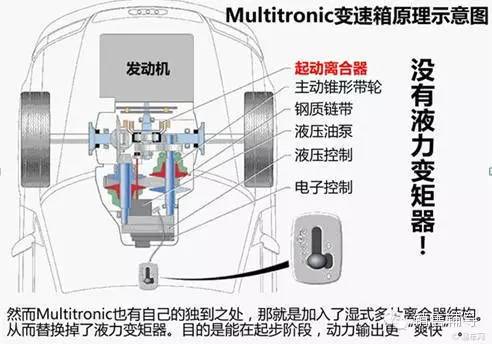 润滑油箱液位