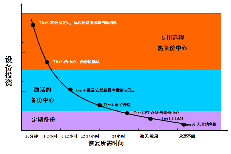 托辊与玻璃抗冲击力的关系