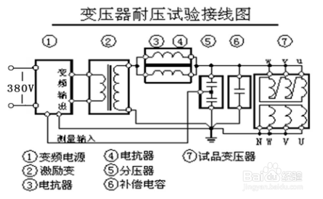 发电机交直流耐压试验的目的?