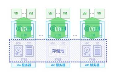 酯类与大型冷藏设备的关系