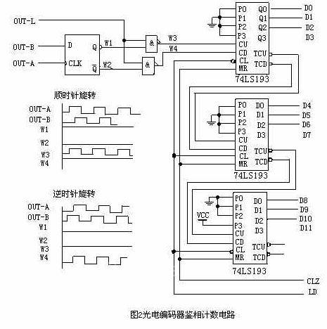 编码器输出低电平有效