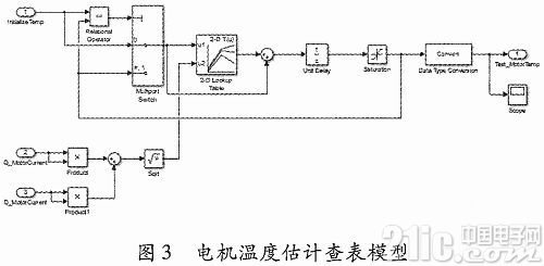 电机电器智能化专业就业方向