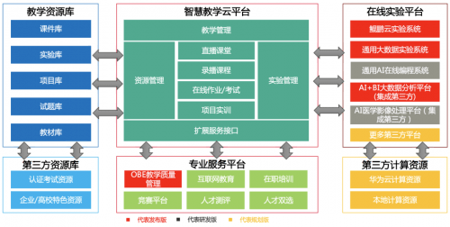 机械表专业