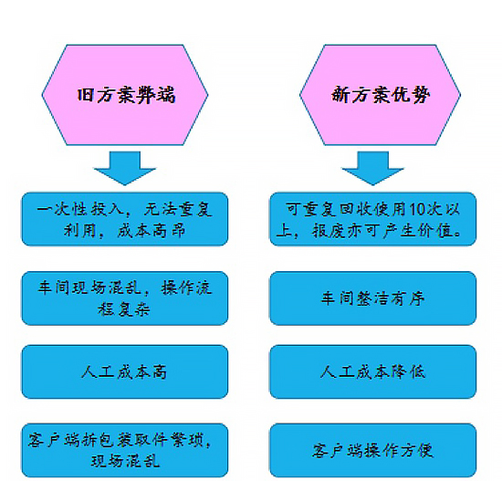 高强度防静电板