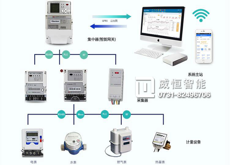 远程燃气表工作原理