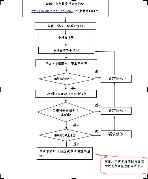 分散剂mf工艺流程