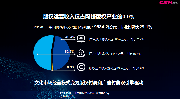 聚光灯手绘