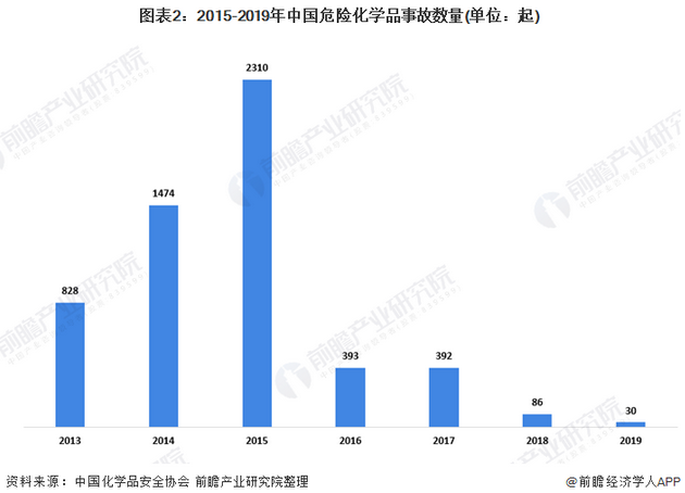 箱包的行业现状和趋势