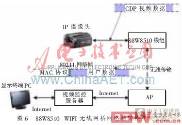 酒店无线方案