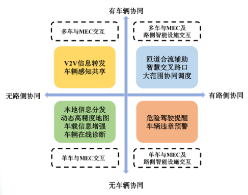 电桥优点