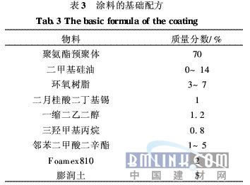 有机硅树脂怎么固化